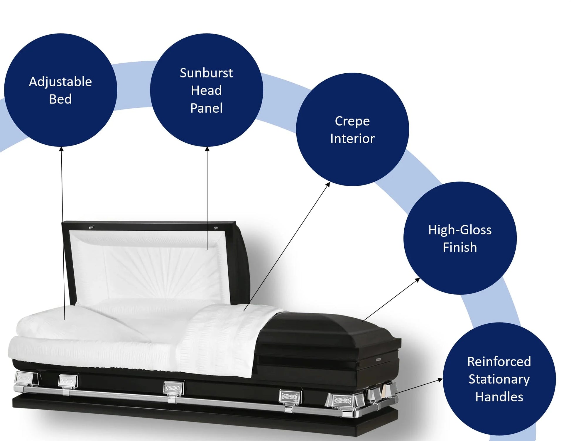 Key Features Of Titan Atlas XL Series Casket 
