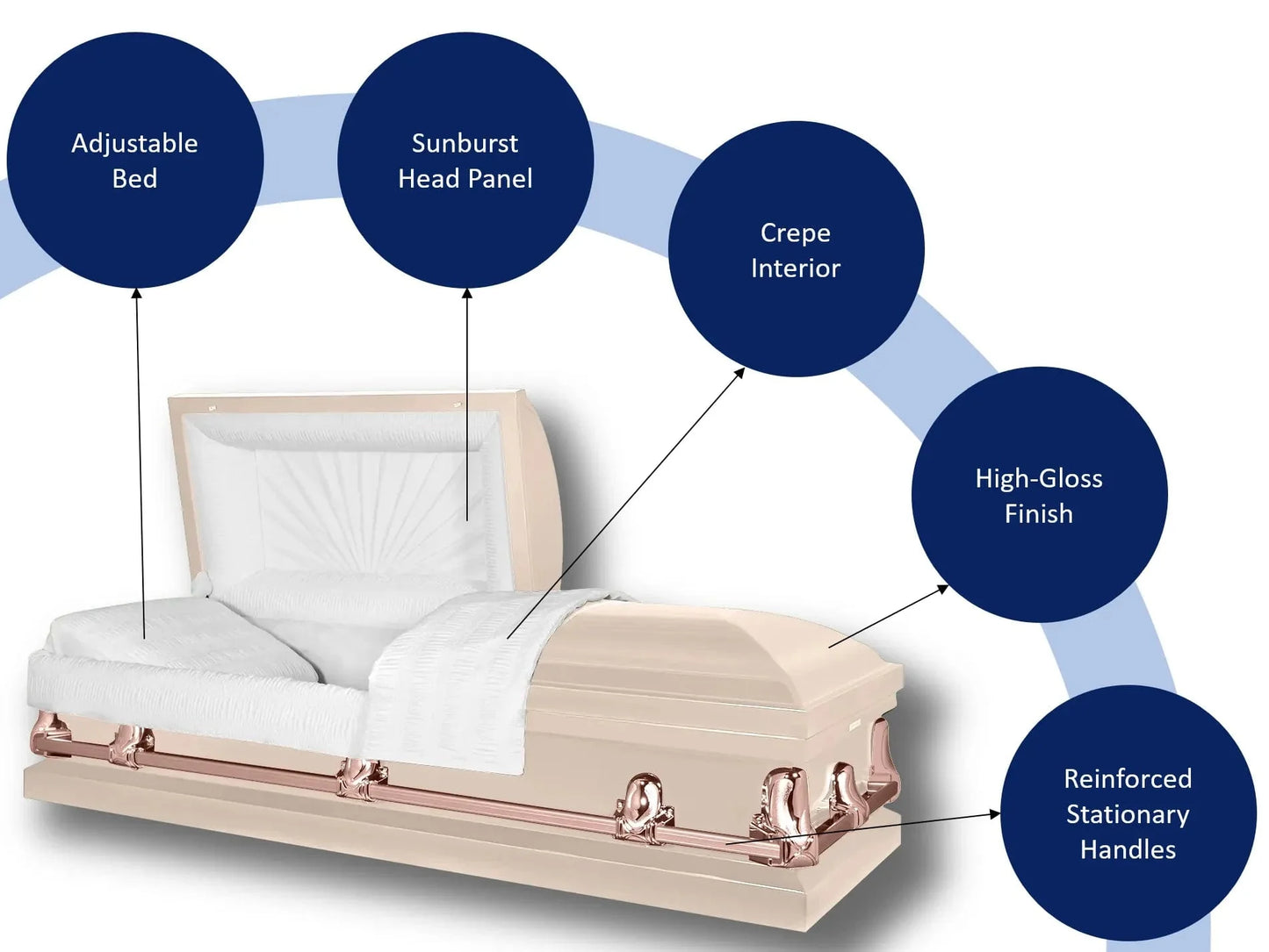 Key Features Of Titan Orion Series Casket